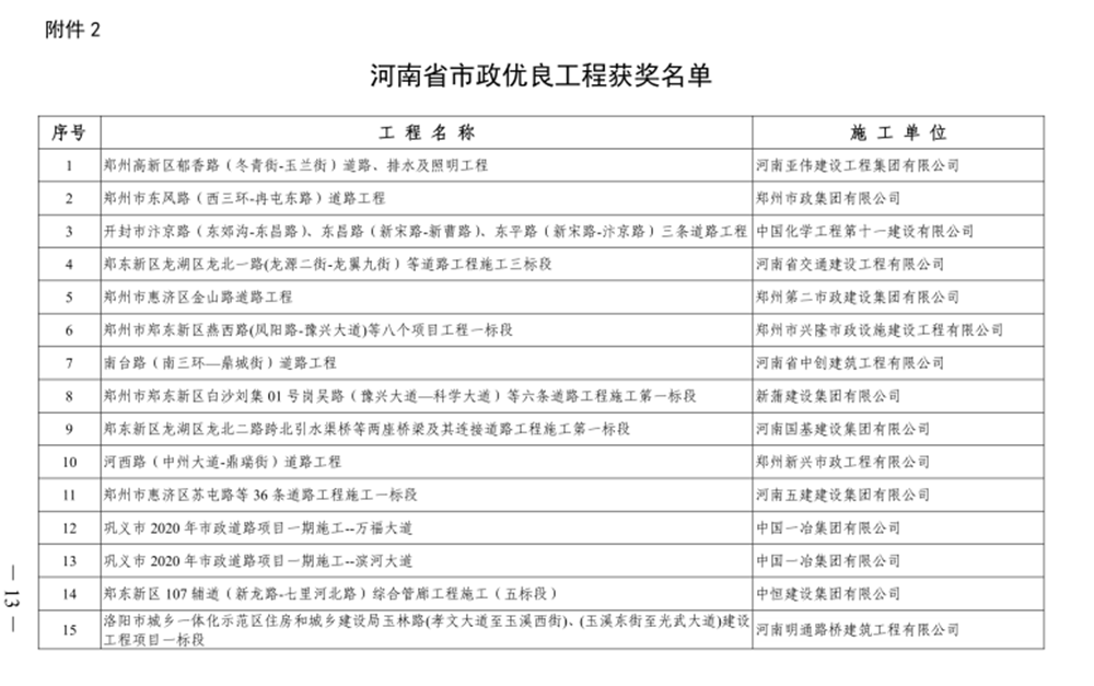 喜報！河西路道路工程榮獲“河南省市政優良工程獎”